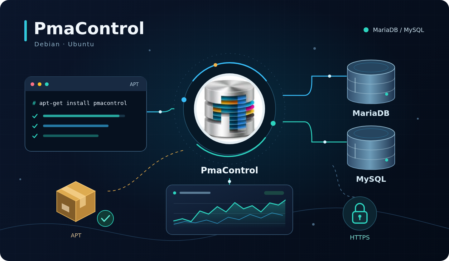 تثبيت PmaControl على Debian وUbuntu: دليل كامل وحالة Docker